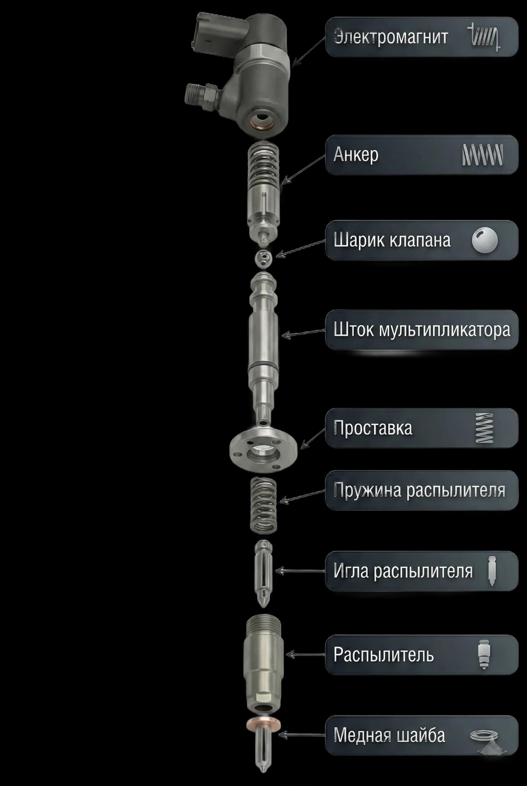 Дизельная форсунка Common Rail